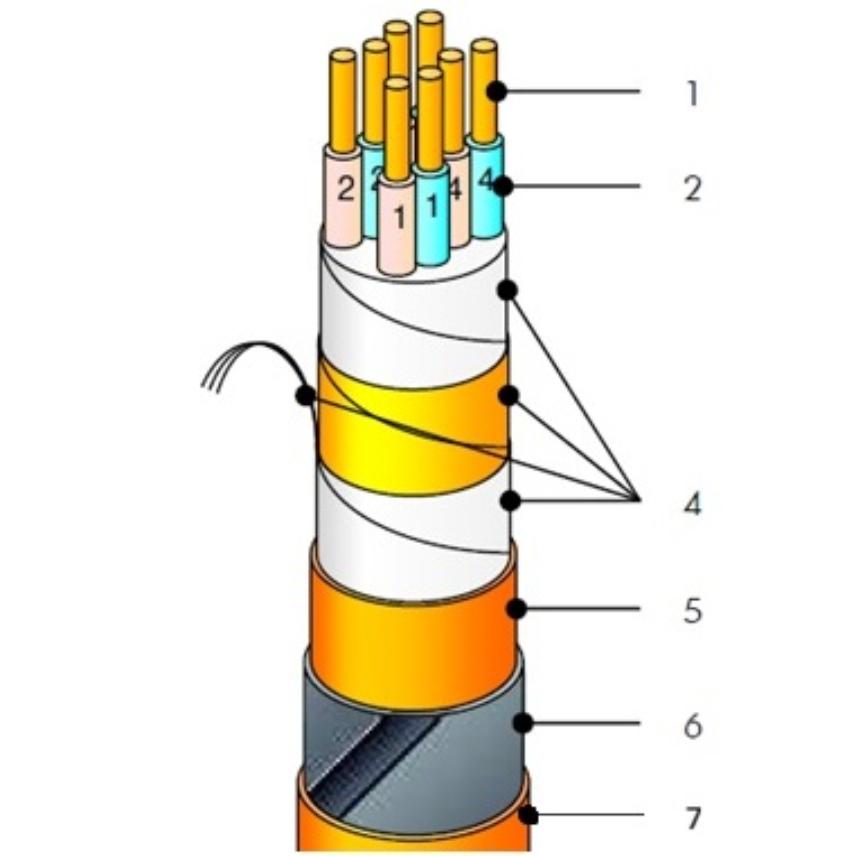 K27 ARMOURED 100/170V